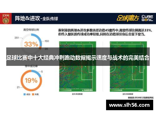 足球比赛中十大经典冲刺跑动数据揭示速度与战术的完美结合
