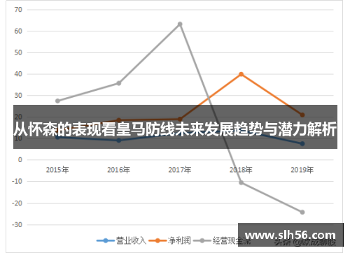 从怀森的表现看皇马防线未来发展趋势与潜力解析