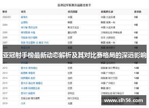 亚冠射手榜最新动态解析及其对比赛格局的深远影响 亚冠射手榜最新动态解析及其对比赛格局的深远影响