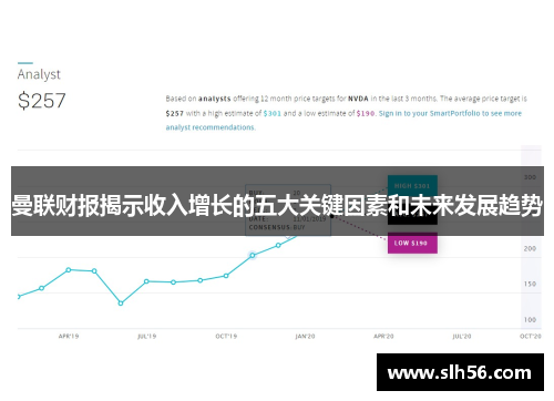 曼联财报揭示收入增长的五大关键因素和未来发展趋势 曼联财报揭示收入增长的五大关键因素和未来发展趋势