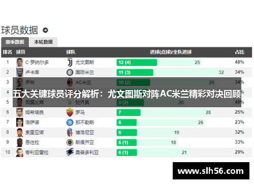 五大关键球员评分解析：尤文图斯对阵AC米兰精彩对决回顾