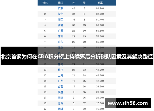 北京首钢为何在CBA积分榜上持续落后分析球队困境及其解决路径