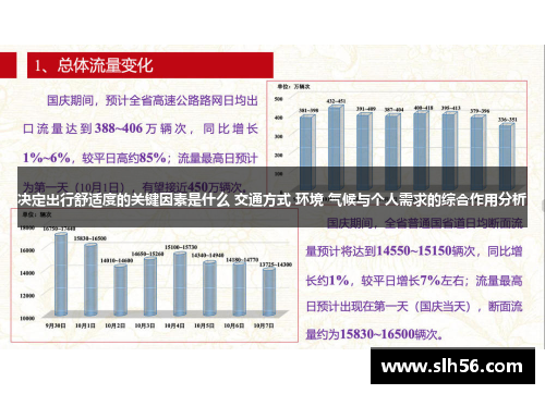 决定出行舒适度的关键因素是什么 交通方式 环境 气候与个人需求的综合作用分析 决定出行舒适度的关键因素是什么 交通方式 环境 气候与个人需求的综合作用分析