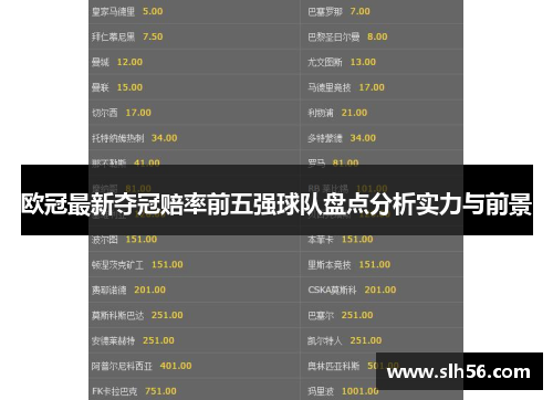 欧冠最新夺冠赔率前五强球队盘点分析实力与前景 欧冠最新夺冠赔率前五强球队盘点分析实力与前景