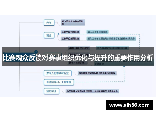 比赛观众反馈对赛事组织优化与提升的重要作用分析