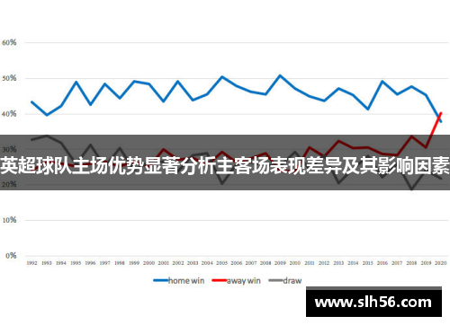 英超球队主场优势显著分析主客场表现差异及其影响因素