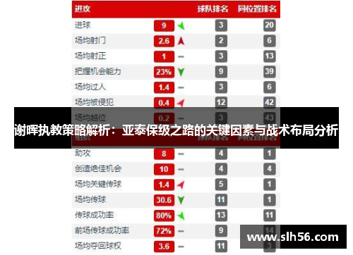 谢晖执教策略解析：亚泰保级之路的关键因素与战术布局分析