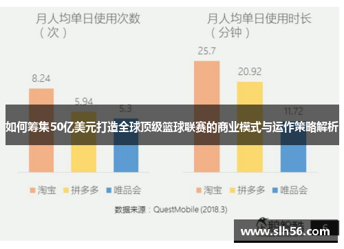 如何筹集50亿美元打造全球顶级篮球联赛的商业模式与运作策略解析