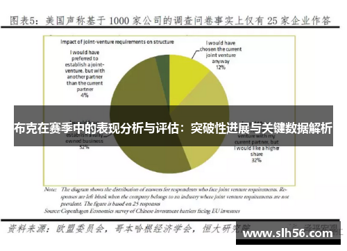 布克在赛季中的表现分析与评估：突破性进展与关键数据解析